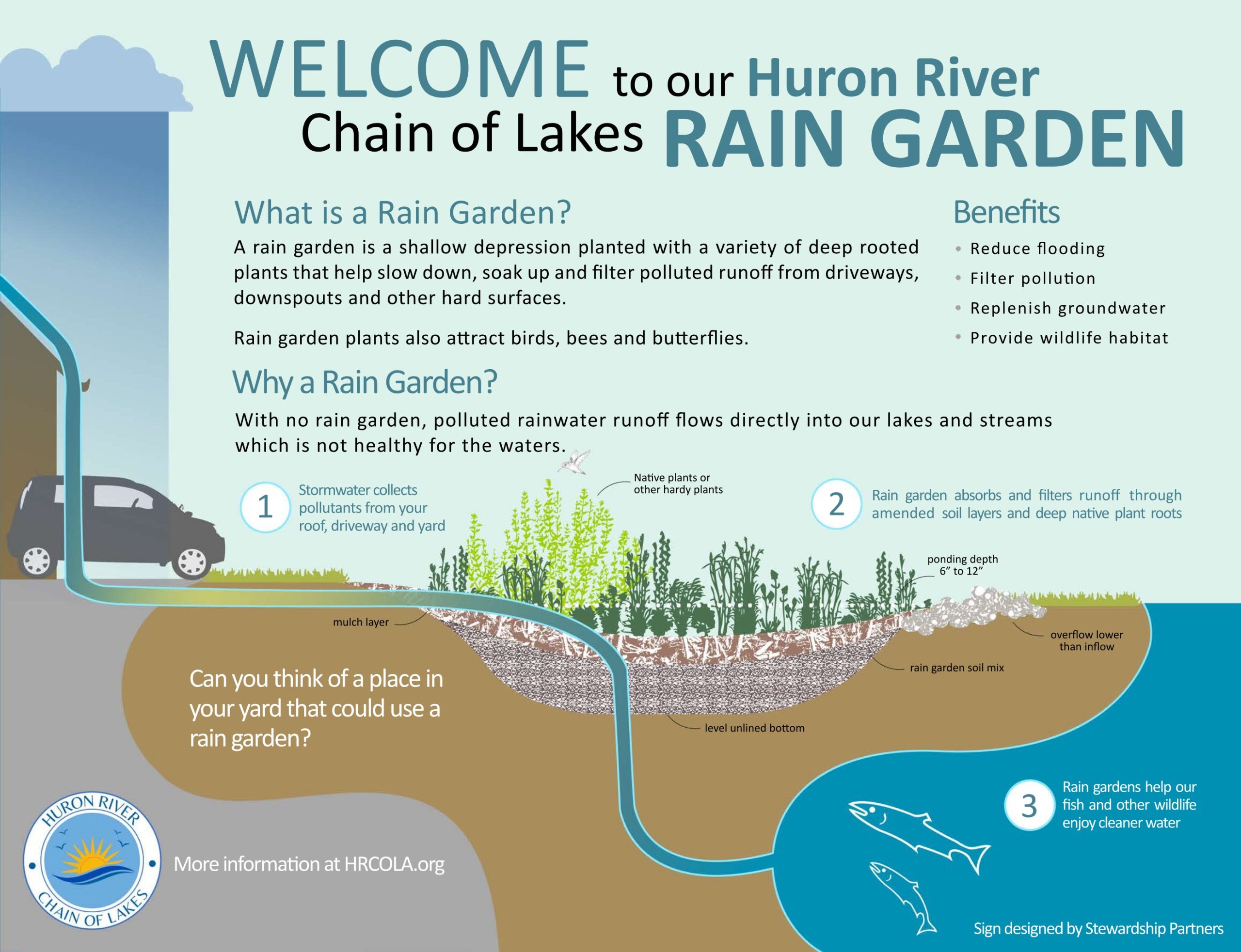 RAIN GARDEN SIGN HRcola final reduced size